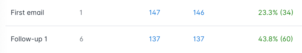 Subject line comparison